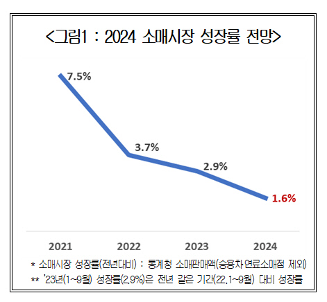 대한상공회의소 제공